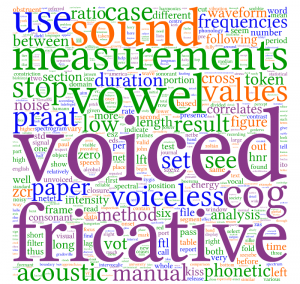 Image found in The Hong Kong Institute of Education Phonetics and Phonology Website. 