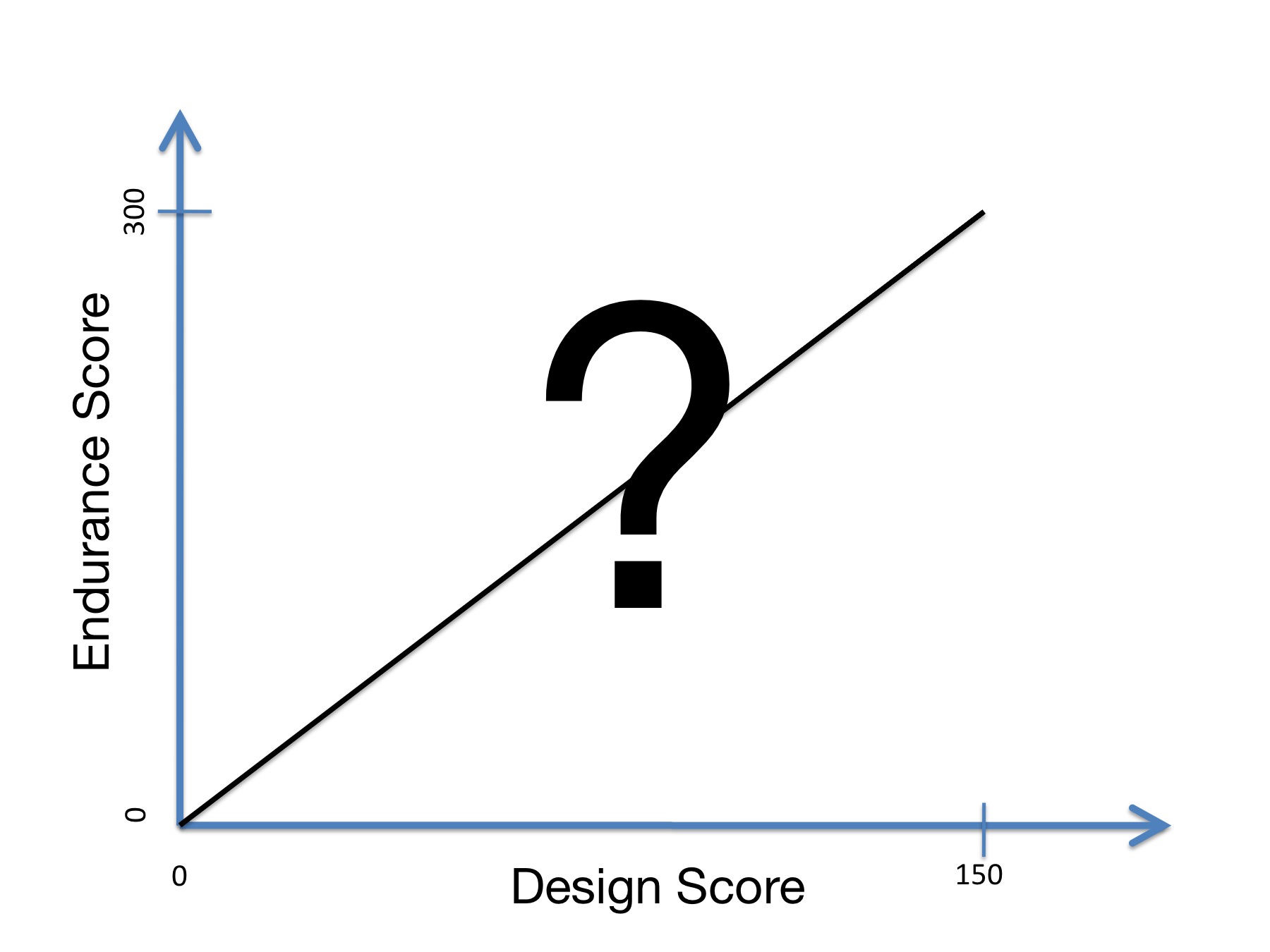 endurance vs design fsae