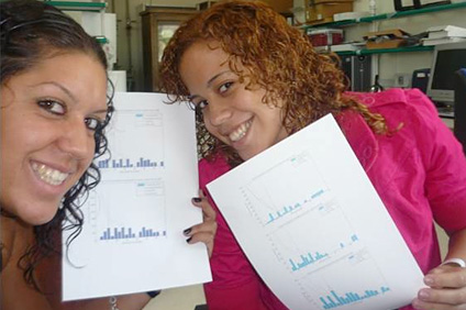 Ariana Marrero y Patricia Sánchez fueron las primeras colegiales que realizaron sus internados en meteorología fuera de la región del SNM, en la Universidad Complutense en Madrid.