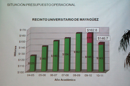 La segunda de las charlas estuvo dirigida a los empleados del Decanato de Administración, el Centro de Investigación y Desarrollo, y Rectoría.