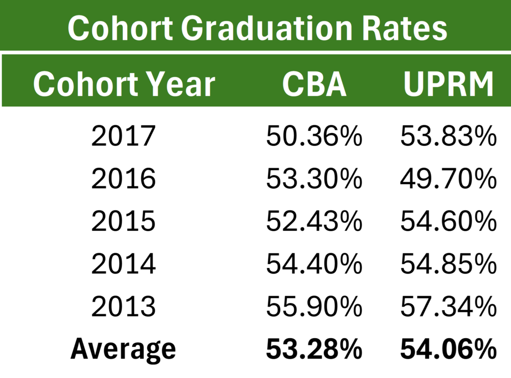 Cohort_GraduationRates