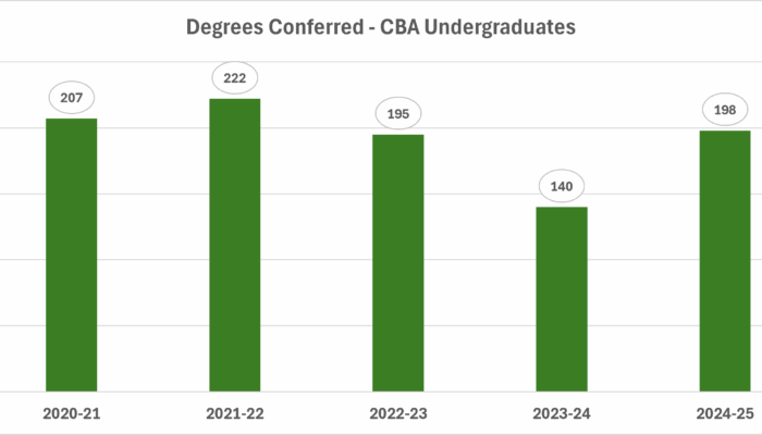 DegreesConferred_AllUndergraduate