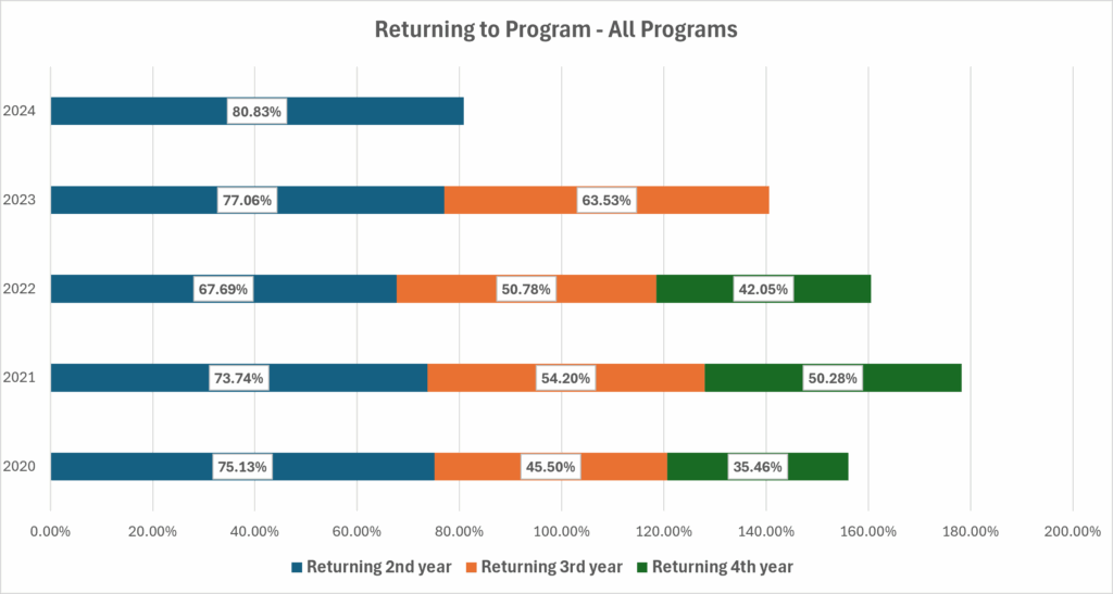 Retention_ADEM