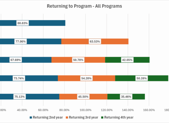 Retention_ADEM