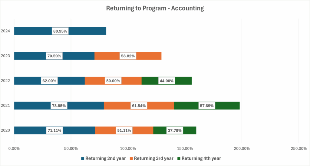 Retention_Accounting
