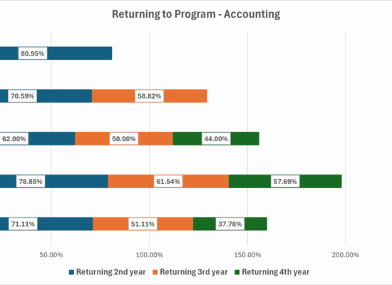 Retention_Accounting