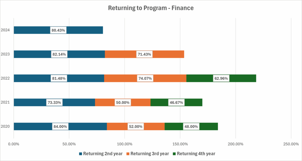 Retention_Finance