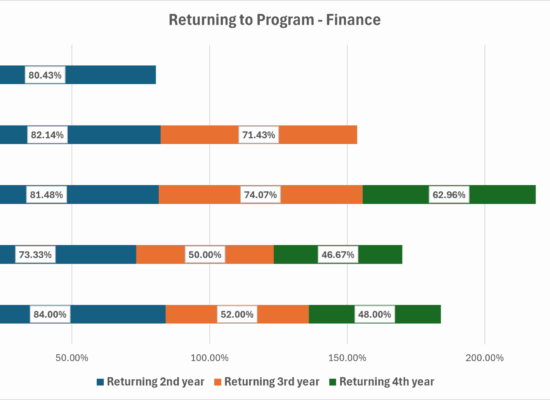 Retention_Finance