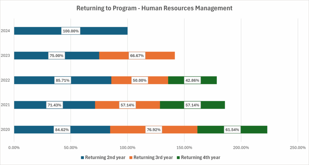 Retention_HumanResourceManagement