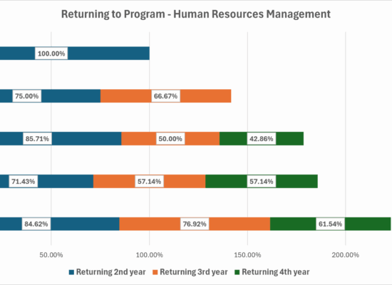 Retention_HumanResourceManagement
