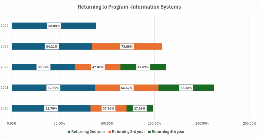 Retention_InformationSystems