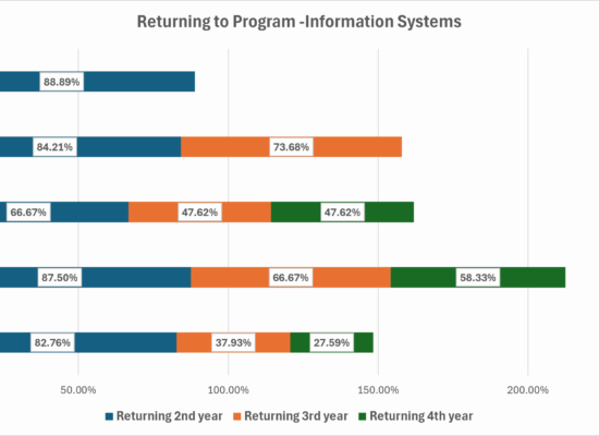 Retention_InformationSystems