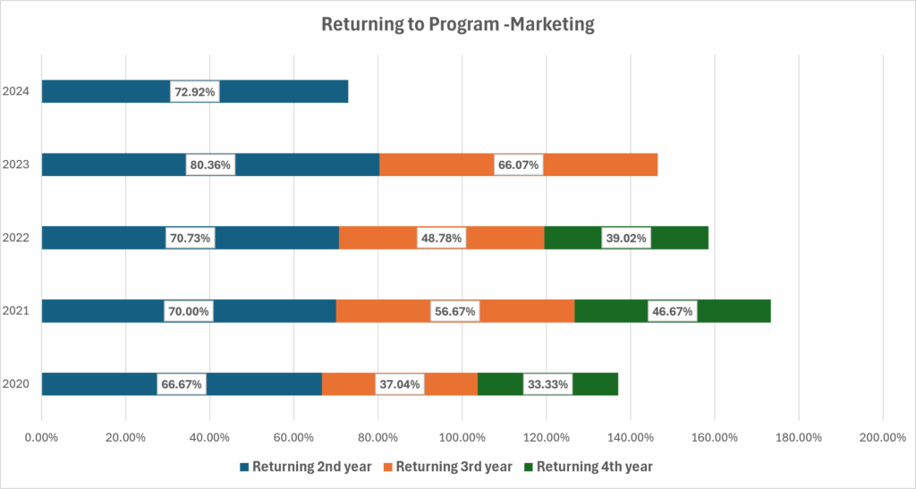 Retention_Marketing