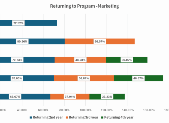 Retention_Marketing