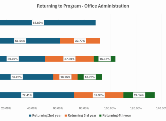 Retention_OfficeAdministration