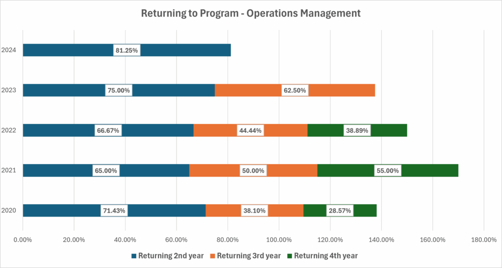 Retention_OperationsManagement
