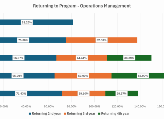 Retention_OperationsManagement