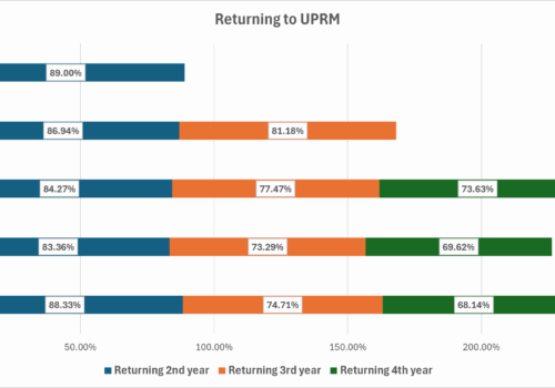 Retention_UPRM