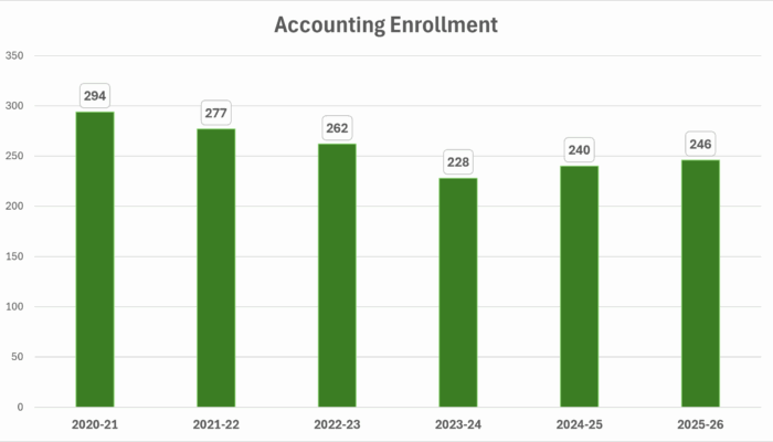 AccountingEnrollment AccountingEnrollment