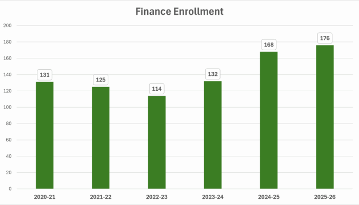 Finance Enrollment Finance Enrollment