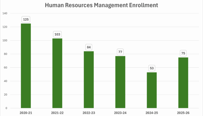 HumanResources Enrollment HumanResources Enrollment