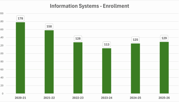 InformationSystems Enrollment InformationSystems Enrollment