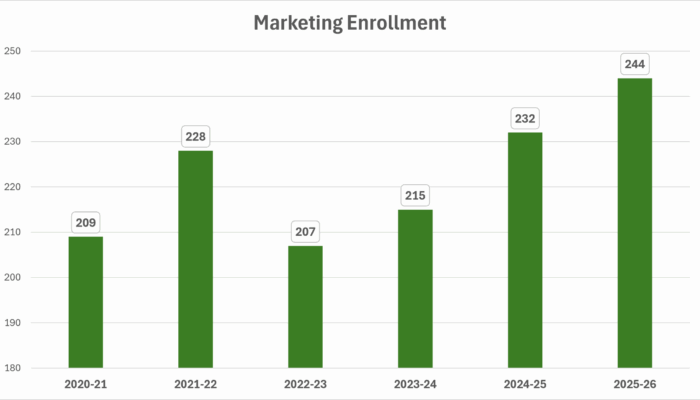 Marketing Enrollment Marketing Enrollment