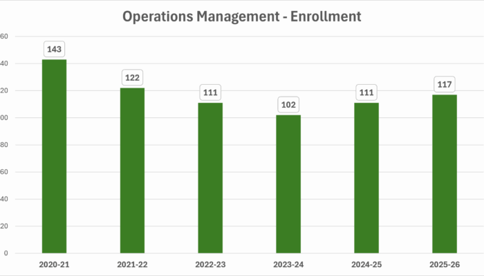 Operations Management Enrollment Operations Management Enrollment