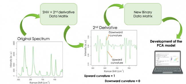 Karla’s paper figure
