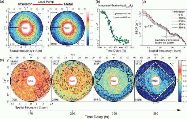 Light-scattering-as-a-function-of-pump-probe-pulse-delay-upon-light-induced