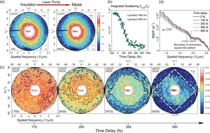 Light-scattering-as-a-function-of-pump-probe-pulse-delay-upon-light-induced