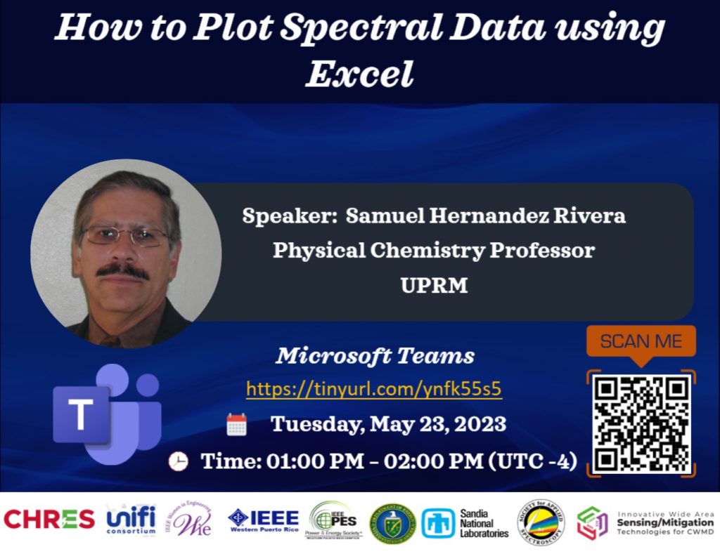 37 How to Plot Spectral Data using Excel