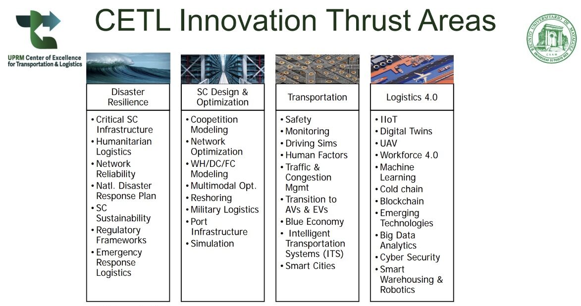 ThrustAreas