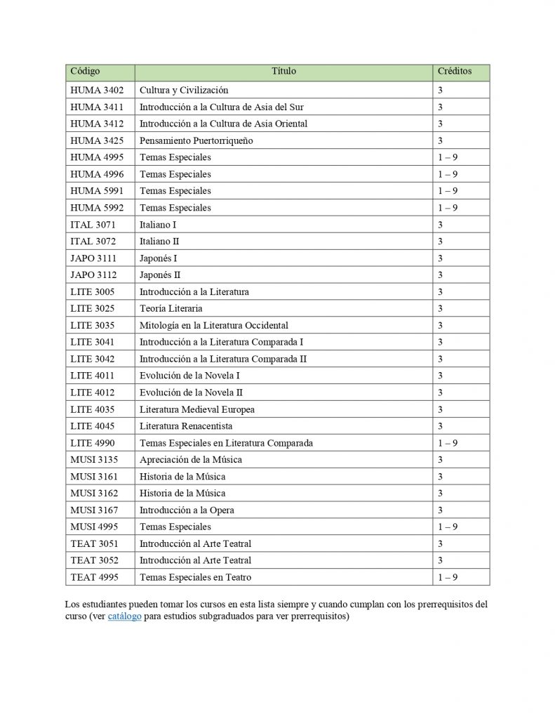 Agronomia - Electivas Socio Humanisticas y Ciencias Sociales_page-0003