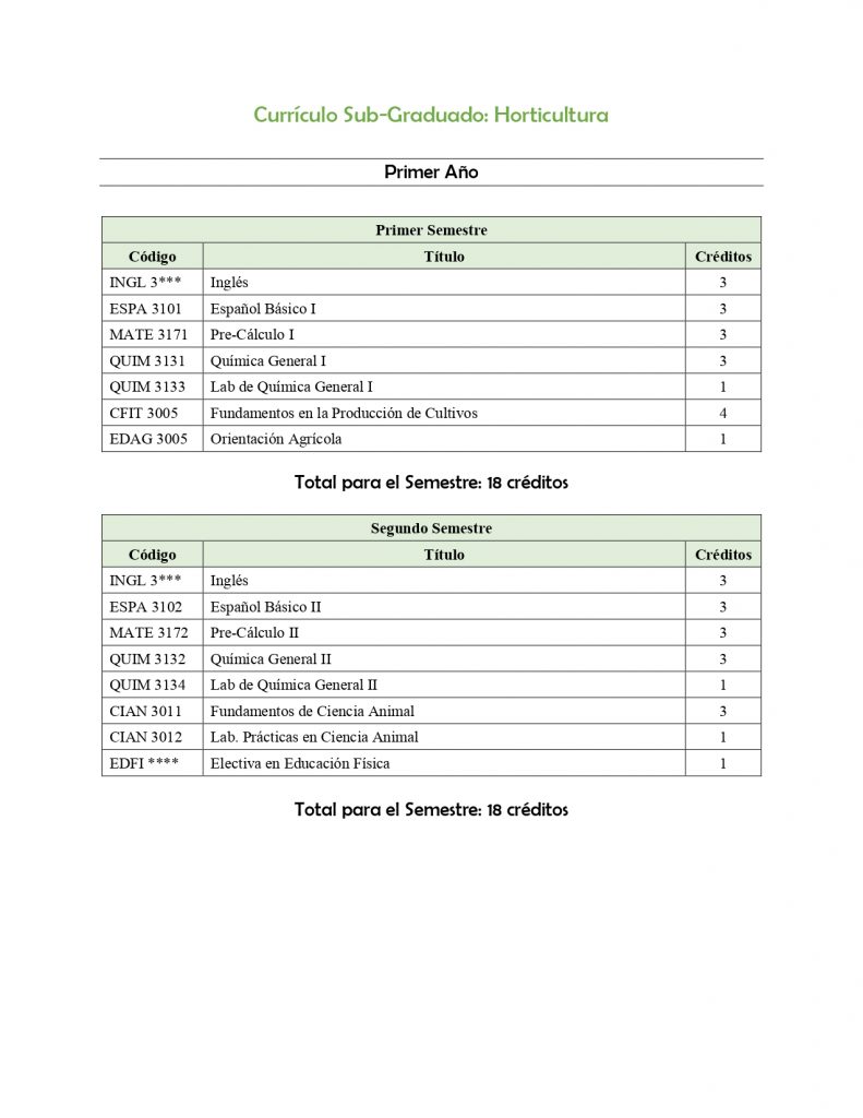 Curriculo Horticultura 2024-2025_page-0001