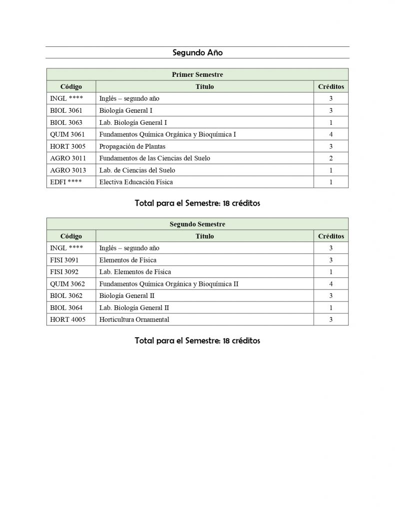 Curriculo Horticultura 2024-2025_page-0002