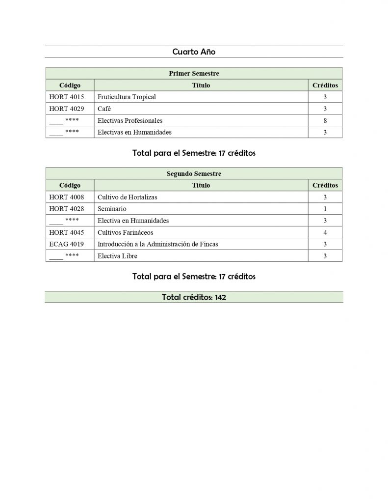 Curriculo Horticultura 2024-2025_page-0004