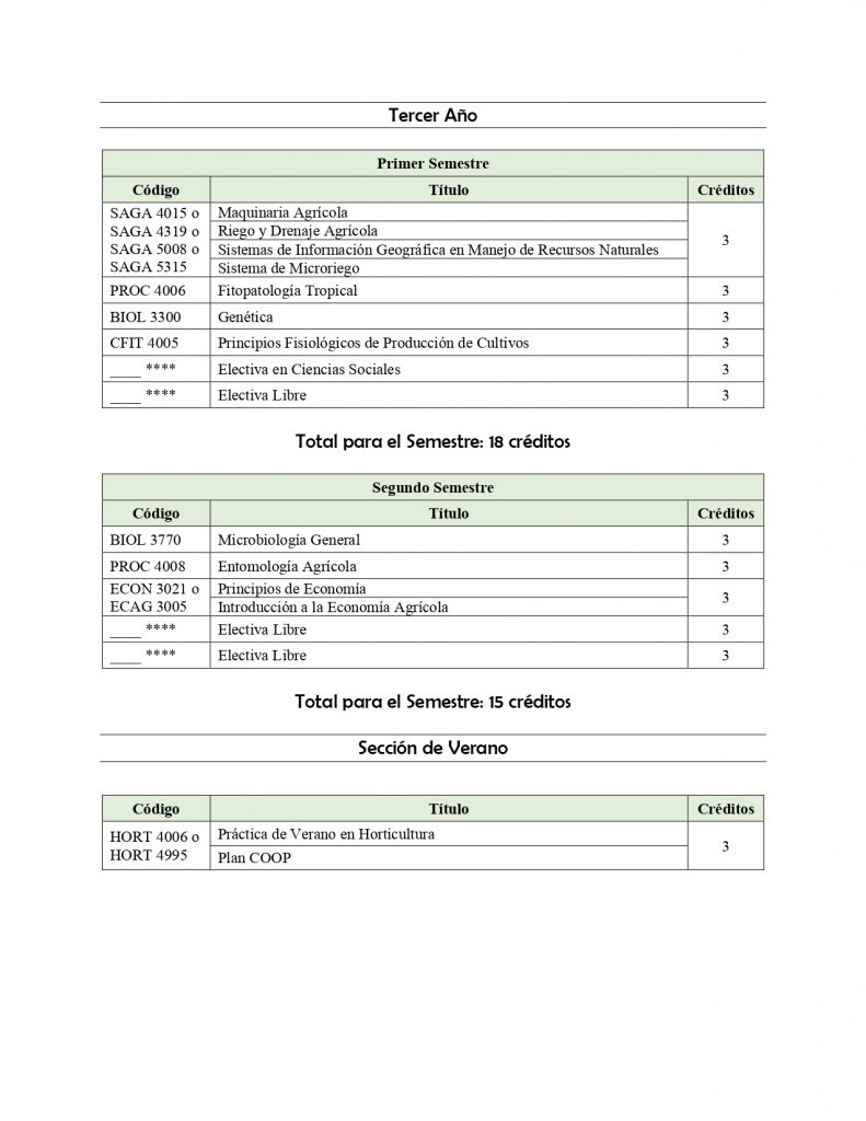 Curriculo Horticultura2024-2025_page-0003