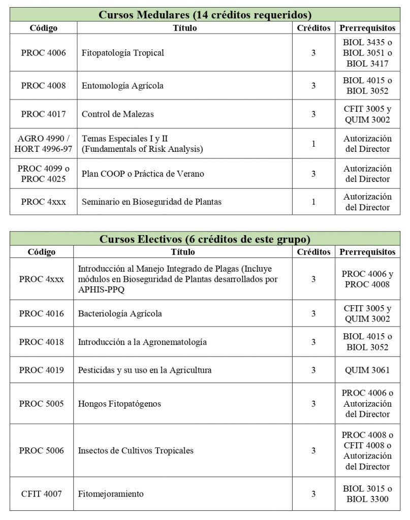 Secuencia Curricular Programa de Estudio Bioseguridad de Plantas_page-0001
