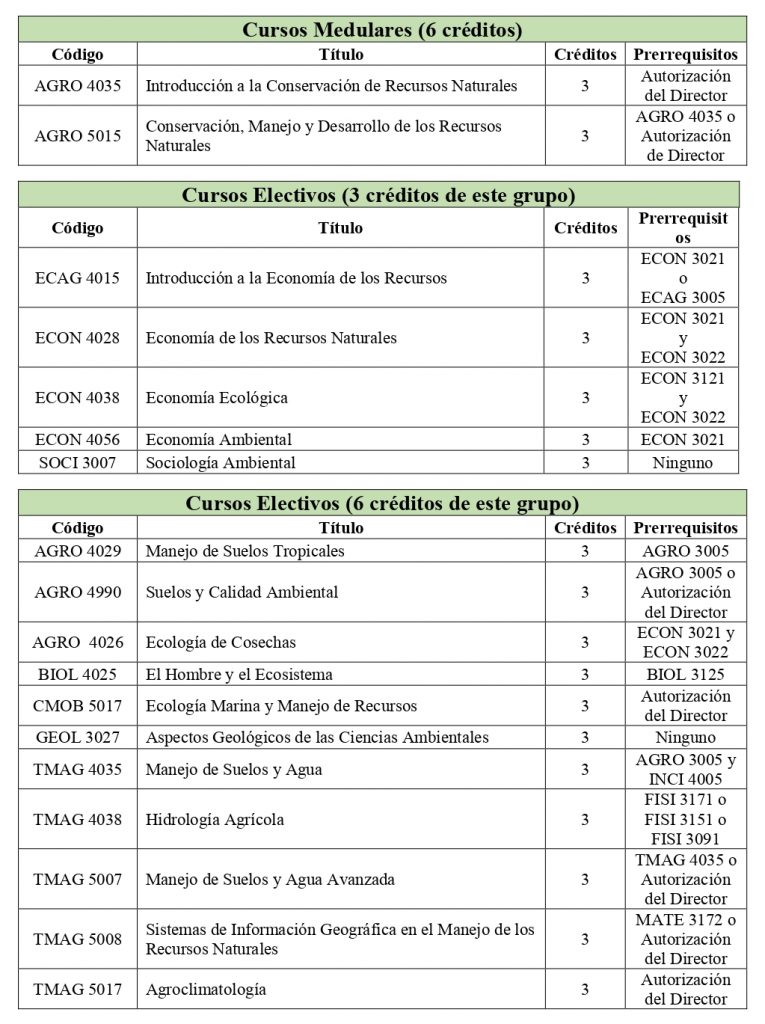 Secuencia Curricular Programa de Estudio Recursos Naturales_page-0001