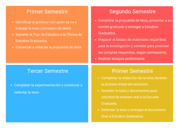Plan Maestria (2) Plan Maestria (2)