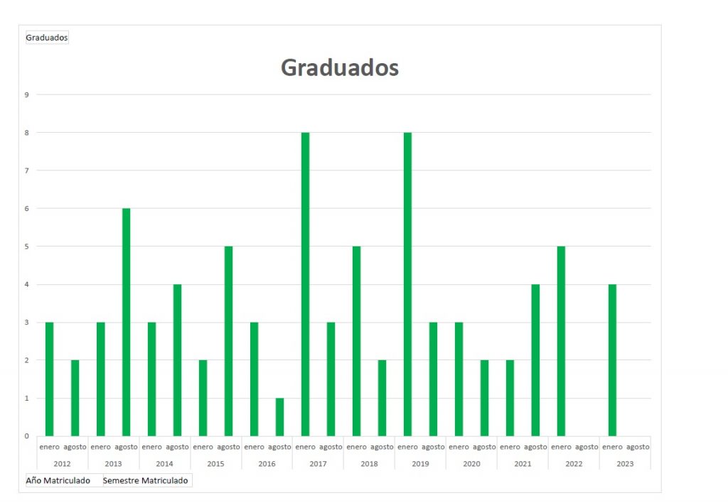 DATOS MAESTRIA 2023