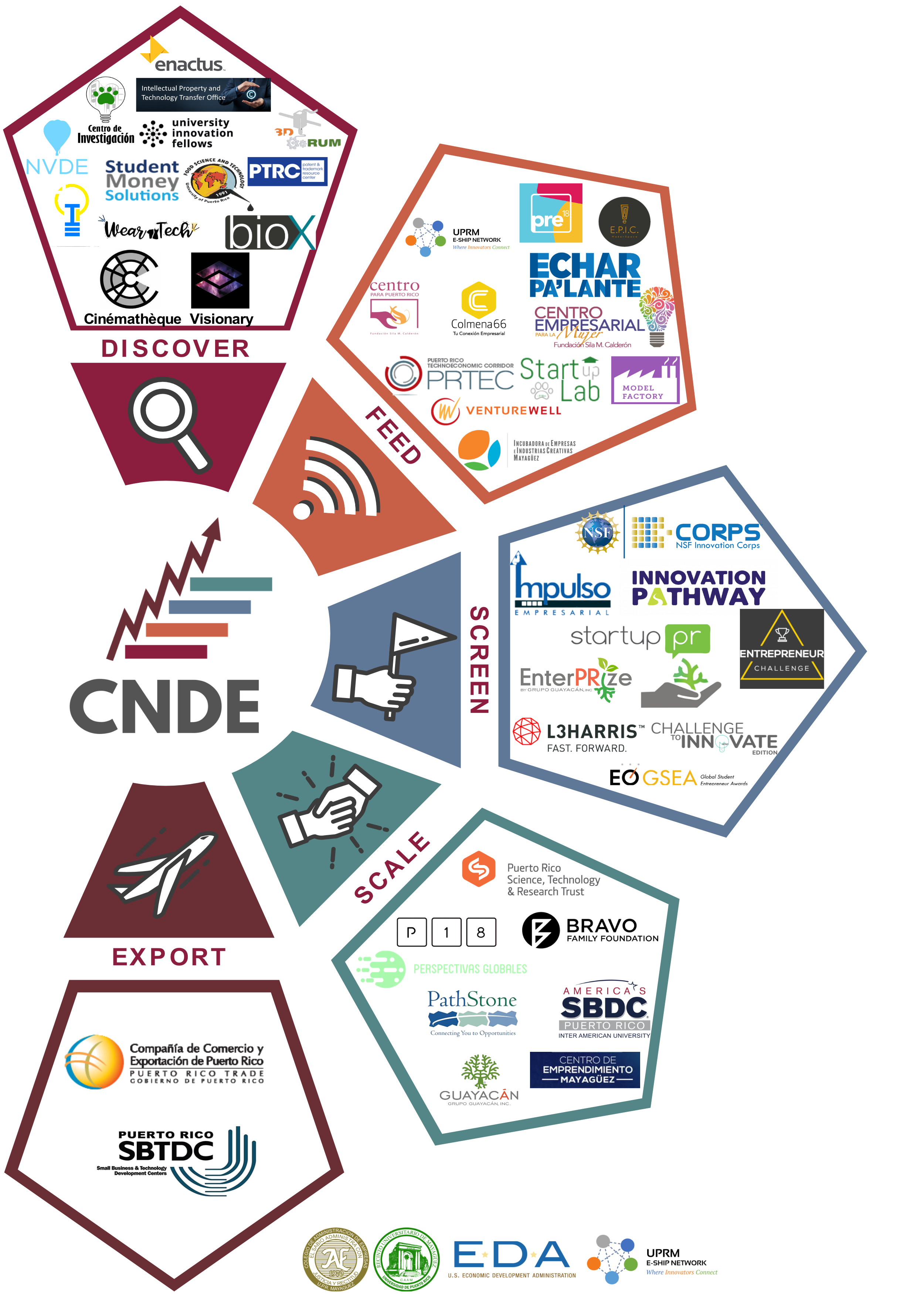 colaboradores del cnde colaboradores cnde, uprm