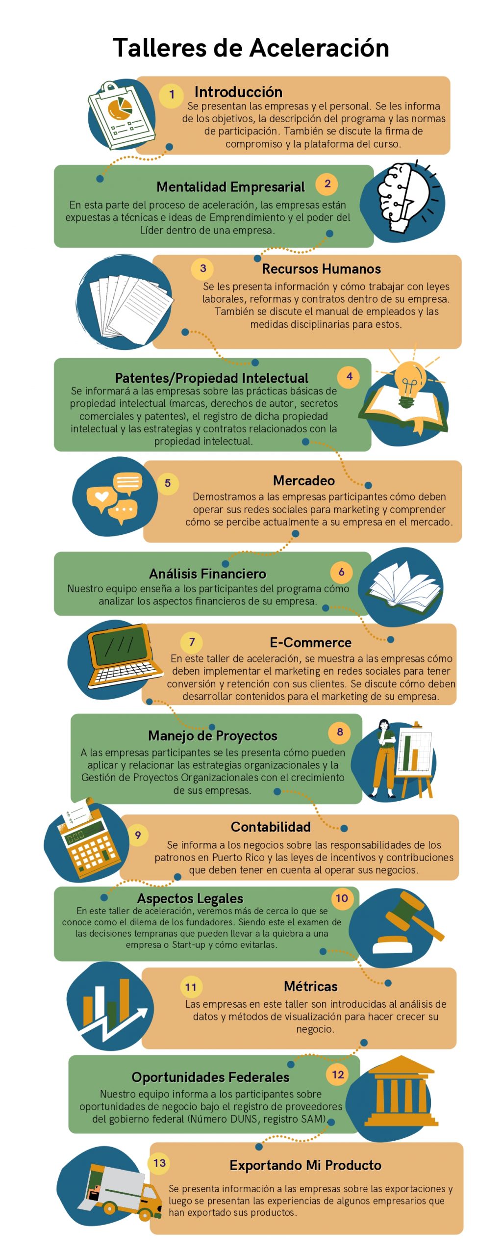 Infográfico Aceleración Web page (1) SPANISH_page-0001 Área-E Aceleración 2