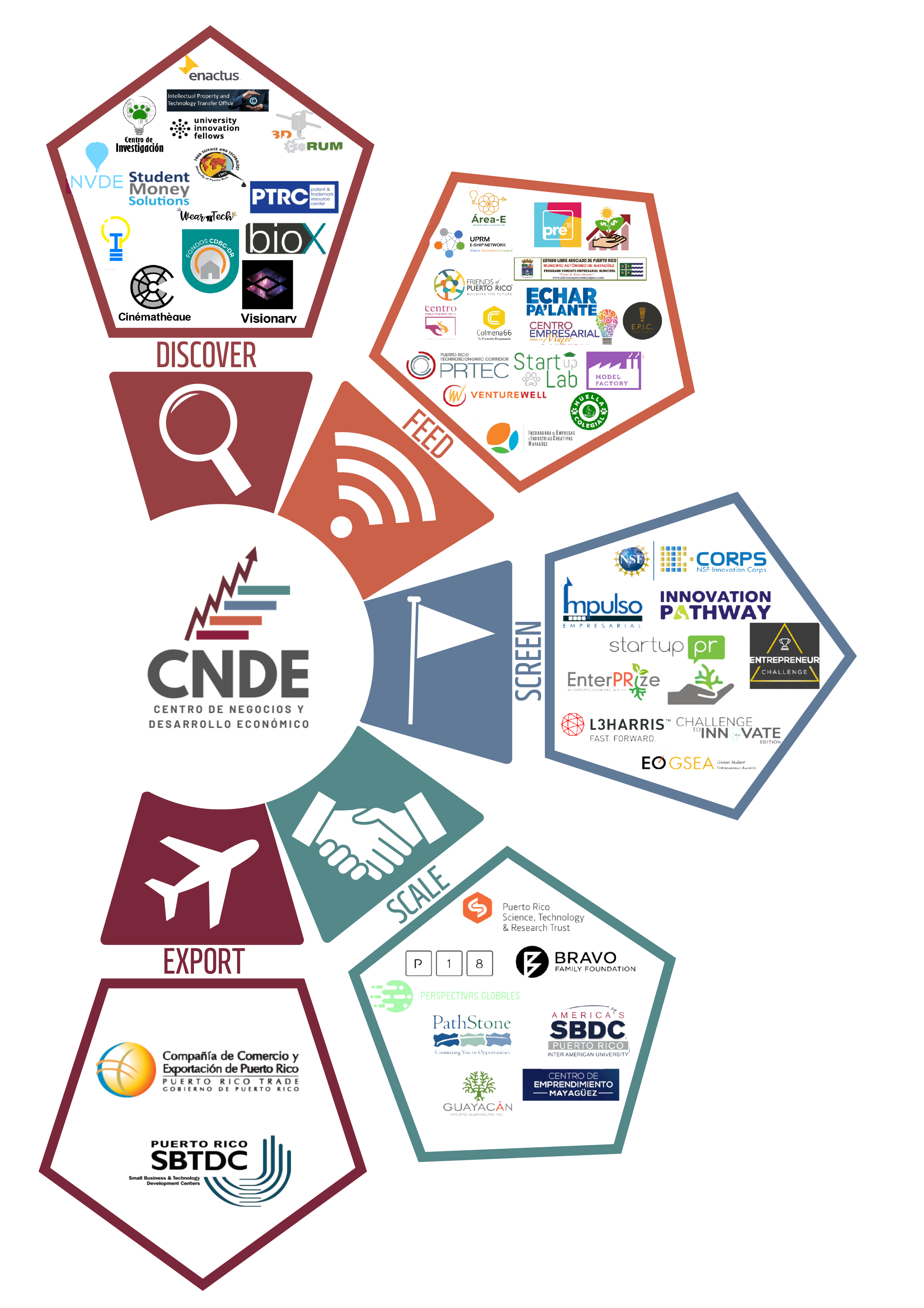 Abanico de colaboradores Colaboradores 1