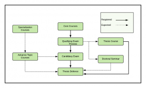 curriculum diagram