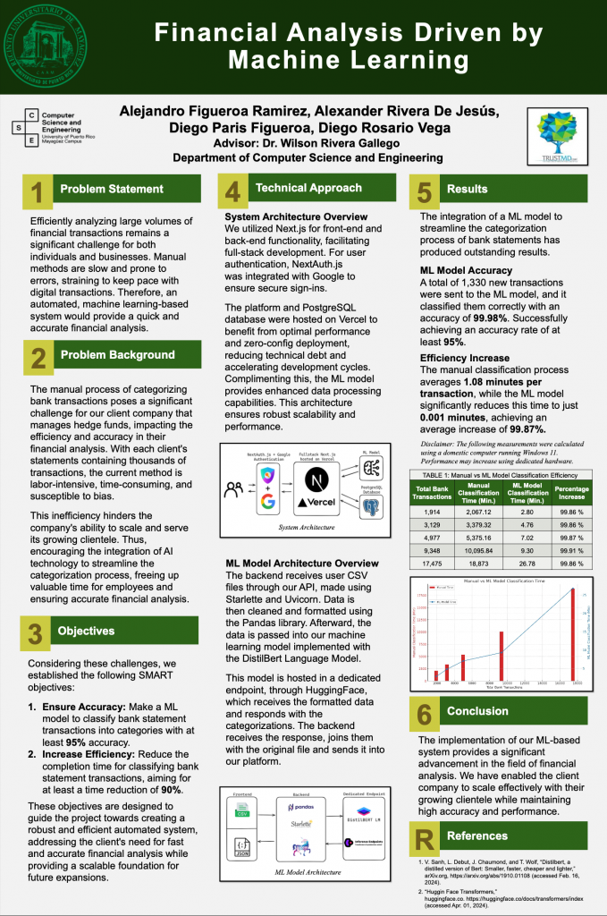 Financial Analysis Driven by Machine Learning