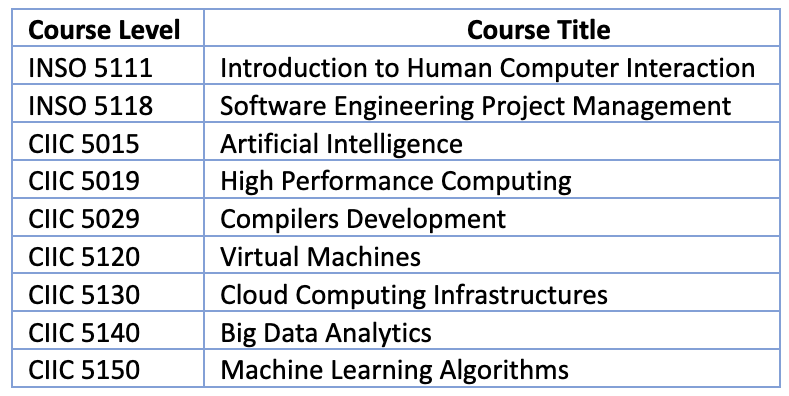 Graduate Program in Software Engineering - Computer Science and Engineering
