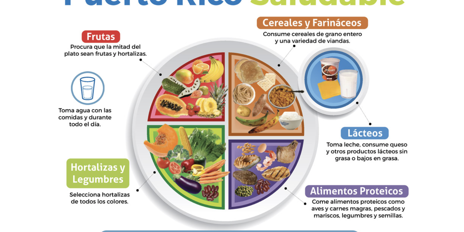 Tendencias_En_La_Nutricion