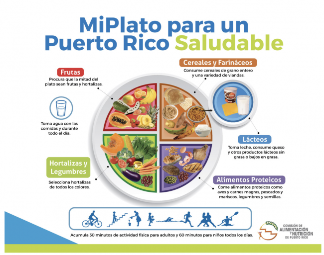 Tendencias_En_La_Nutricion